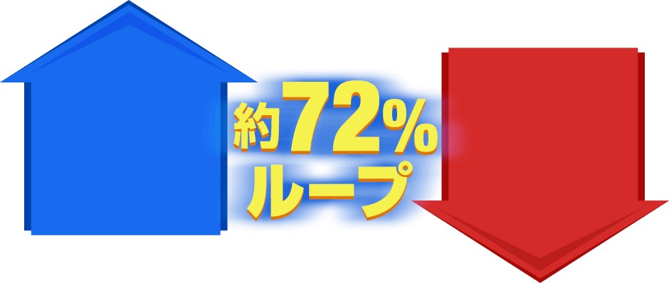 約72%ループ